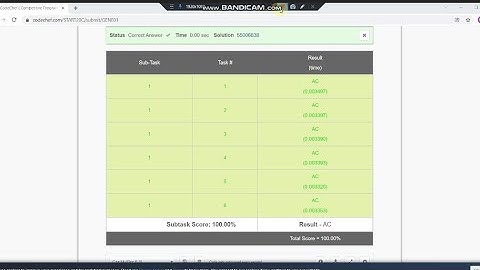 Stable Sequence | Codechef Starter 20 | All Test Case Passed #coding