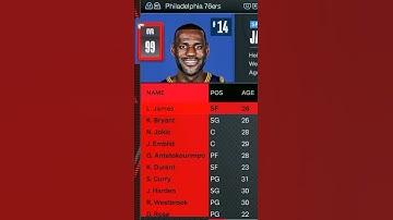 Can The Last 10 MVP’s Go 82-0?