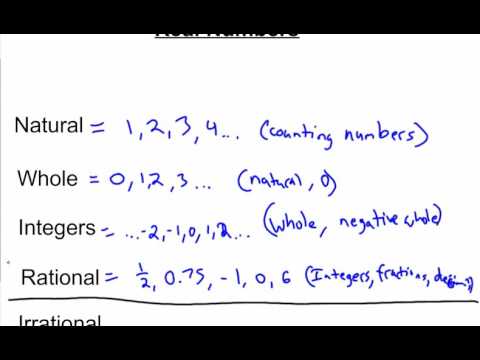 Video: Zijn rationale getallen deelverzamelingen?