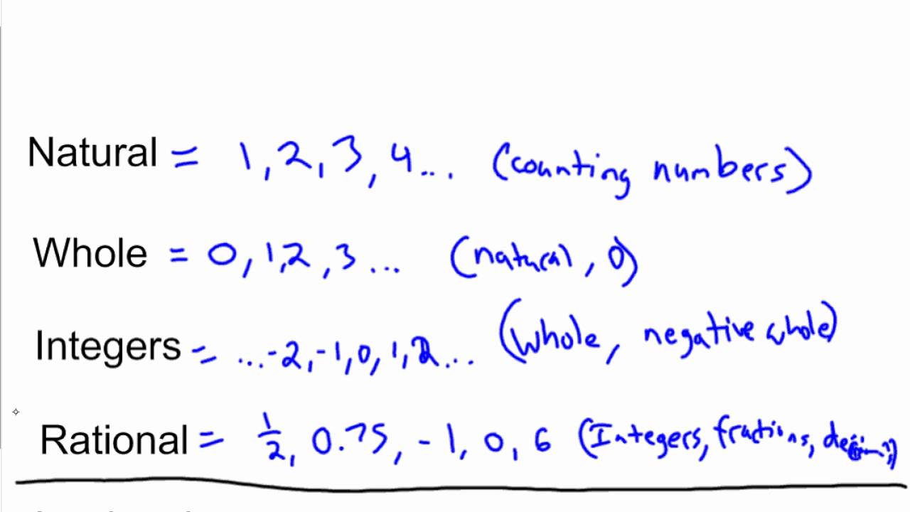 1-1-subsets-of-real-numbers-youtube