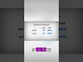 Why the Same Ad Feature Gets Different Results