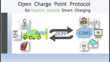 Open Charge Point Protocol for electric vehicle smart charging | OCPP | CSMS | Benefits