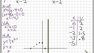 Graph General Rational Functions (Algebra 2 Sec 8.3)