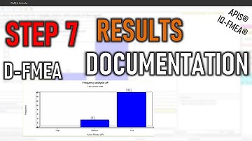 APIS® IQ-FMEA® Tutorial: Step 7 - Results Documentation