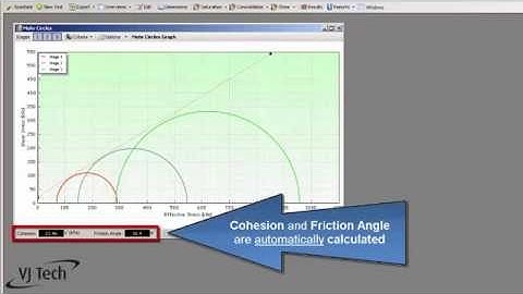 Determining Cohesion and Friction Angle using Mohr Circles Graph