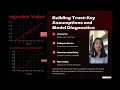 STATISTICAL ESTIMATION THEORY - STATISTICS