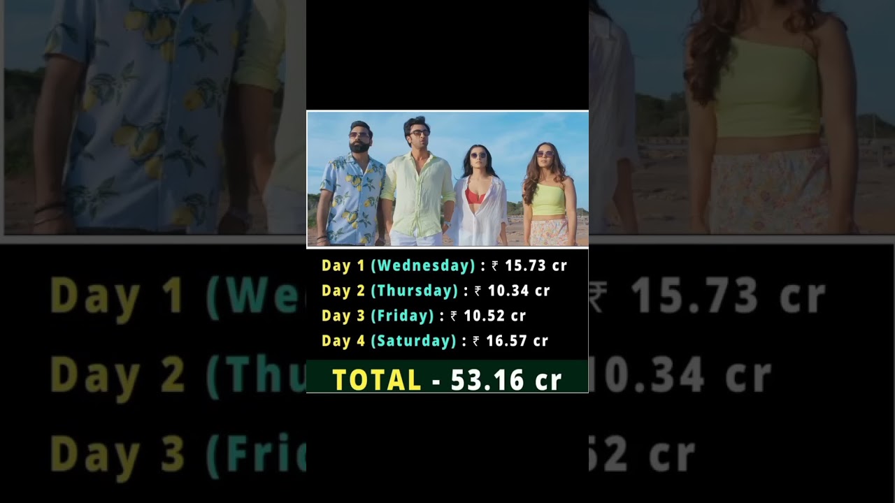 Tu Juthi Main Makkar Movie 1st weekend Box office collection 