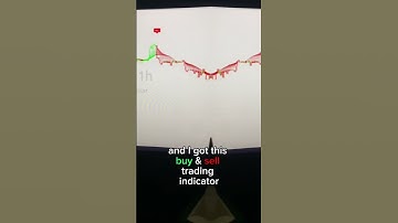 SimpleAlgo day trading indicator for the stock market, forex and crypto trades. Works on all charts.