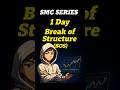 SMC series Day 1 BOS explain 🔥2025 #trading #forextrading