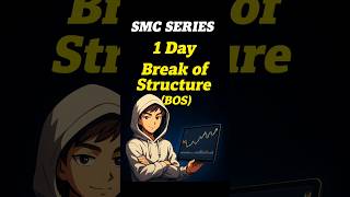 SMC series Day 1 BOS explain 🔥2025 #trading #forextrading