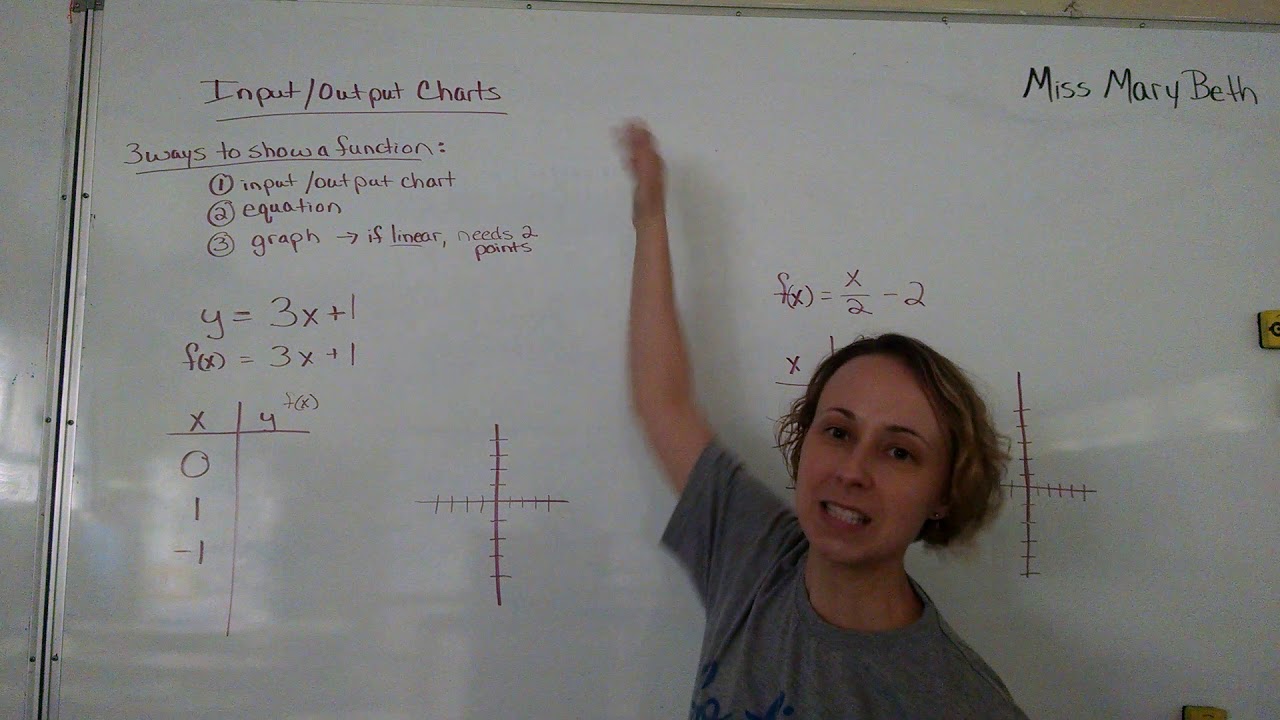 Input/Output Charts pt 1 - YouTube