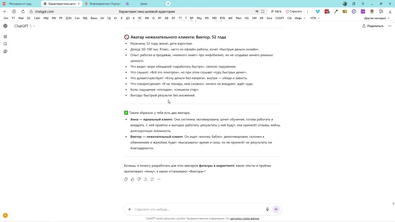 анализ нишы