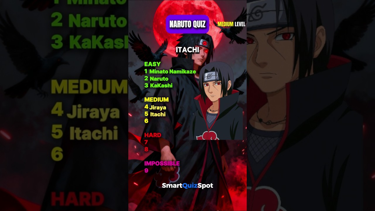 Can You Guess the Naruto Character Just by Their Eyes 😈 