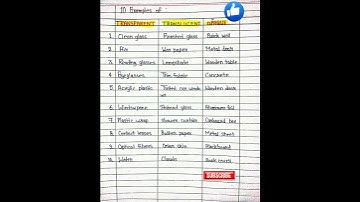 10 examples of transparent, translucent and opaque