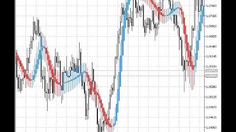 Heiken Ashi Smoothed – indicator for MetaTrader 5