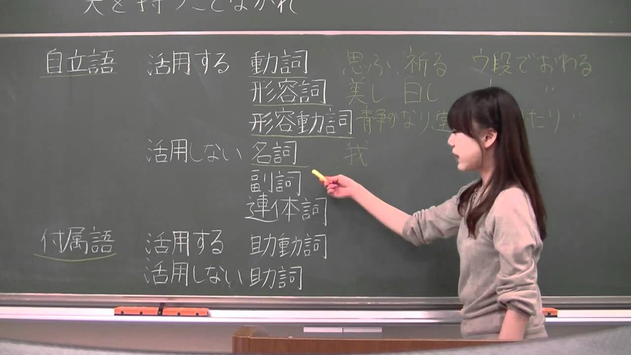 品詞のきほん 1 Youtube