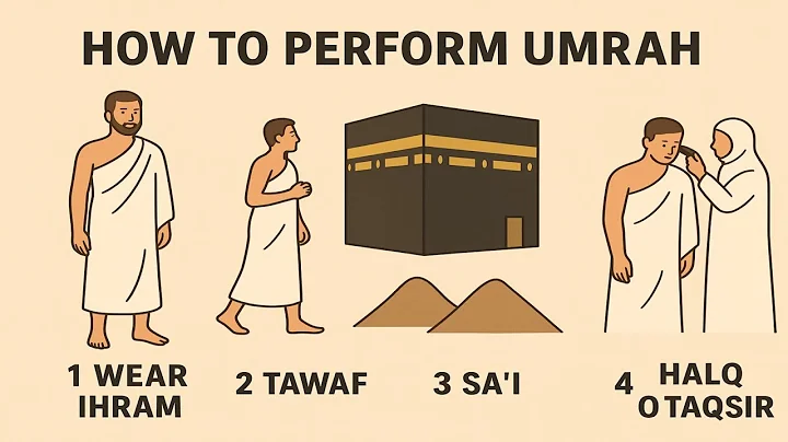 How To Perform Umrah Step by Step Guide with details | Umrah Karne Ka Tarika |