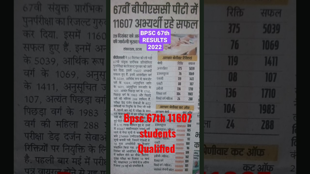 67th bpsc result 2022,bpsc 67 result 2022,bpsc 67th result date 2022,bpsc result 2022,bpsc results..