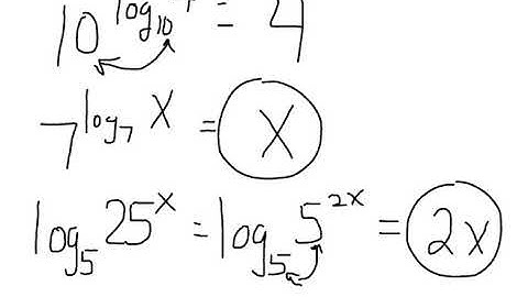 Section 6.3 Day 2 - Algebra 2 - Finding Inverses of Logarithms.