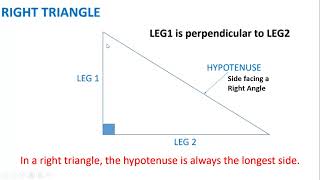 Grade 8 Math Video Pythagoras' Theorem 1