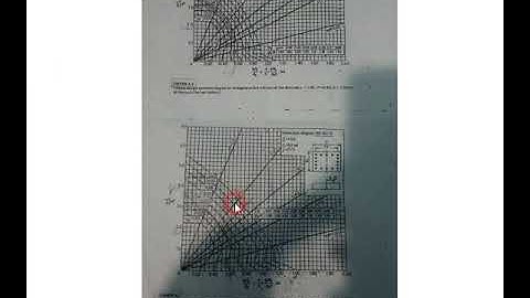 Reciprocal load method and load contour method