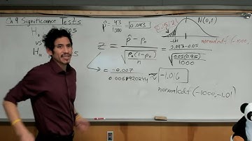 AP Statistics Chapter 9 Review Hypothesis Testing and Tests for Significance