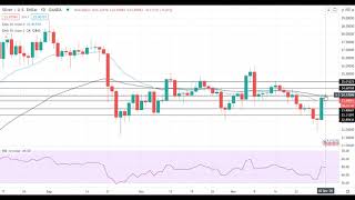 Silver Price Analysis For December 2, 2020 By FX Empire