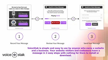 VoiceStak Review & 5 Fantastic Bonuses