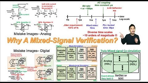Why A Mixed-Signal Verification?