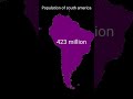 Population of south america