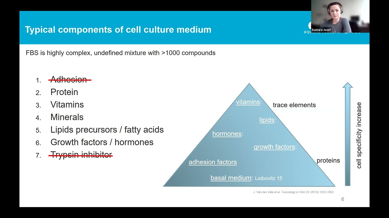 Cell Culture Media Components