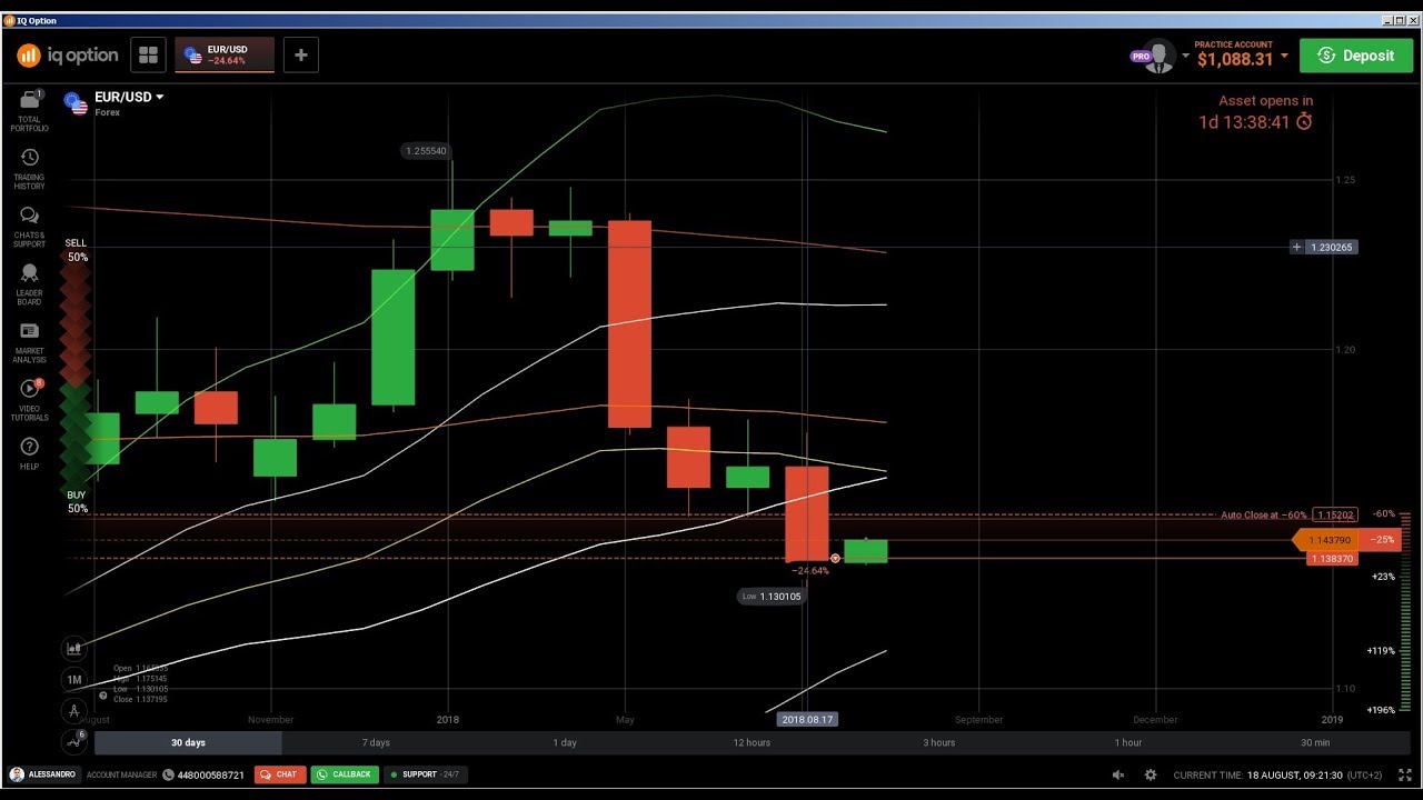 Forex Forex Trading How To Day Tra!   de Trading Strategies Day - 