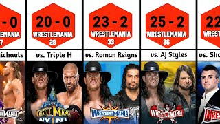 The Undertaker All WWE WrestleMania Opponents