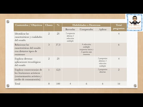 Video: Cómo Desarrollar Especificaciones