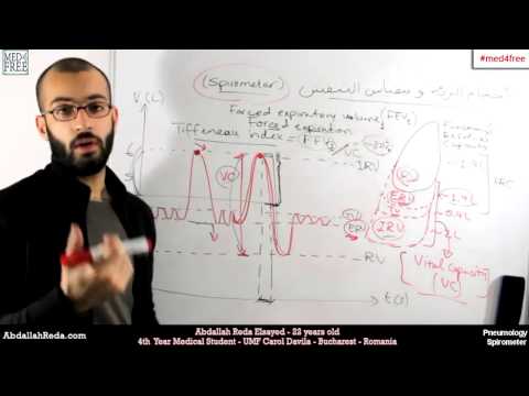 كيفية قياس أحجام الرئة المختلفة خلال عملية التنفس - عبد الله رضا MD