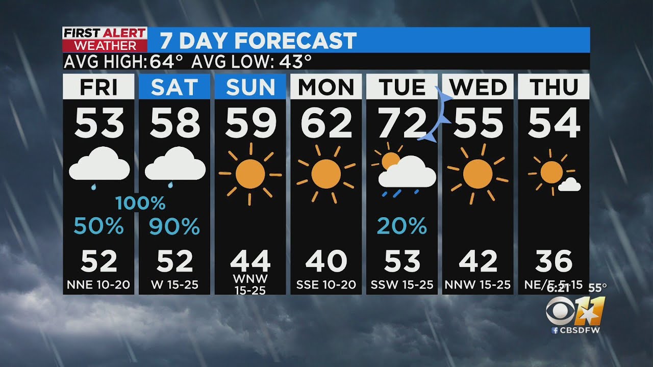 Rainy weekend ahead for North Texas - YouTube