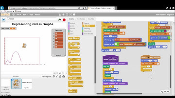 scratch graphs - Line Bar and Pie