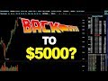 Bitcoin Price Technical Analysis - BACK TO $5000? (November 11th 2017)