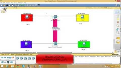 26- CCNAX 200-120 شرح عربي ( Vlan Routing + SVI + Routed Port تطبيق عملي )