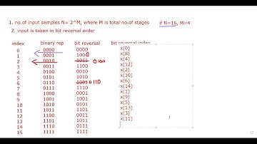 JNTUK R16 III ECEIISEM DIGITAL SIGNAL PROCESSING UNIT2 GENERAL FORM TO SOLVE DIT FFT  BY K MANOJ 24