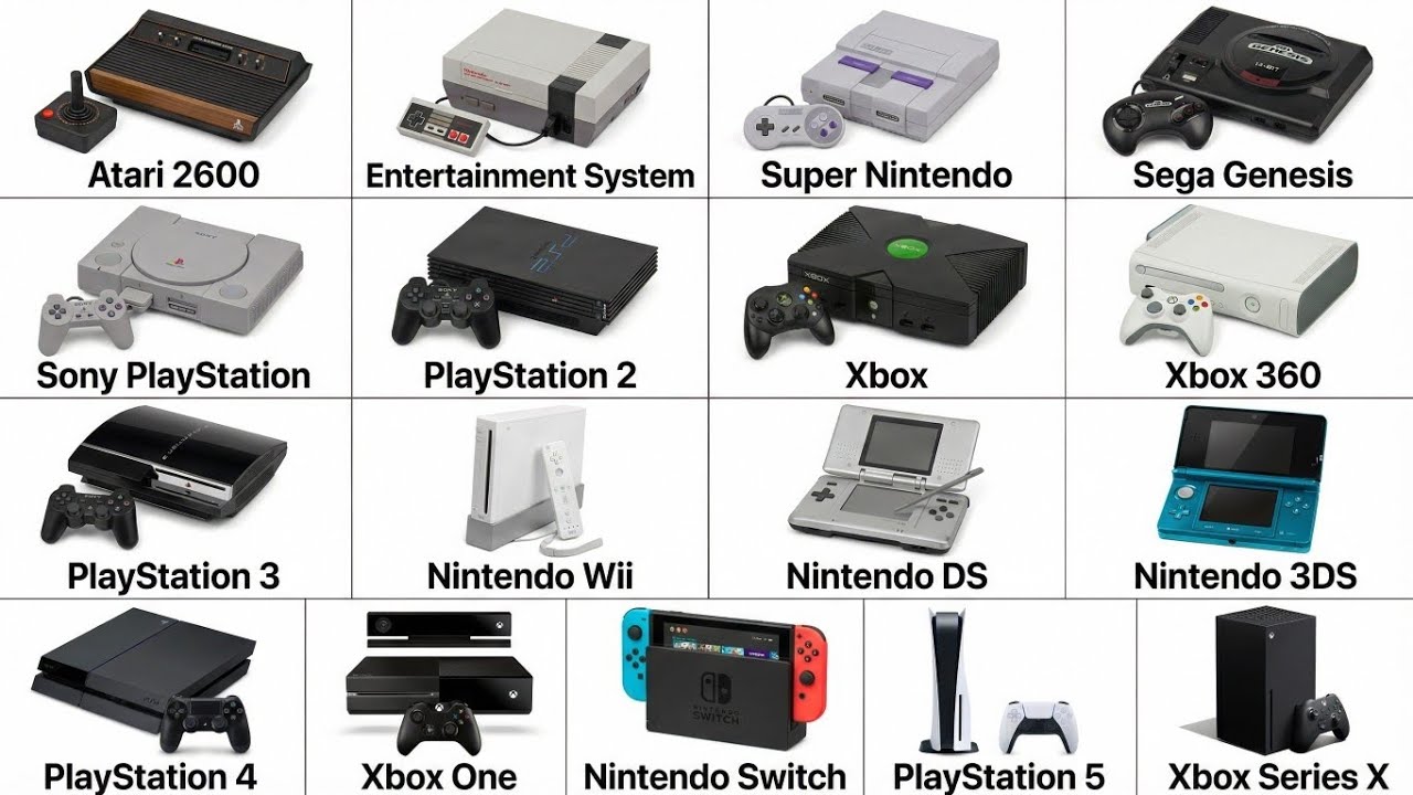 Example Gaming Console Every Gaming Console Explained in 6 Minutes - YouTube