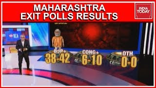 Maharashtra Exit Poll Results 2019 | BJP- Shiv Sena Alliance Works Favourably