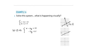 LA Video #1.2 Gaussian Elimination