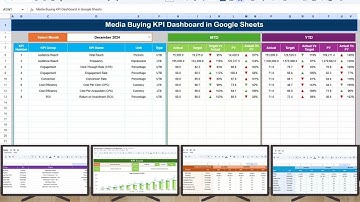 Media Buying KPI Dashboard in Google Sheets