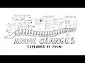 Modic Changes - Explained by FORMI