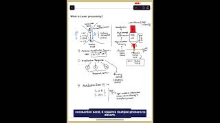 Fundamentals of ultrafast laser processing