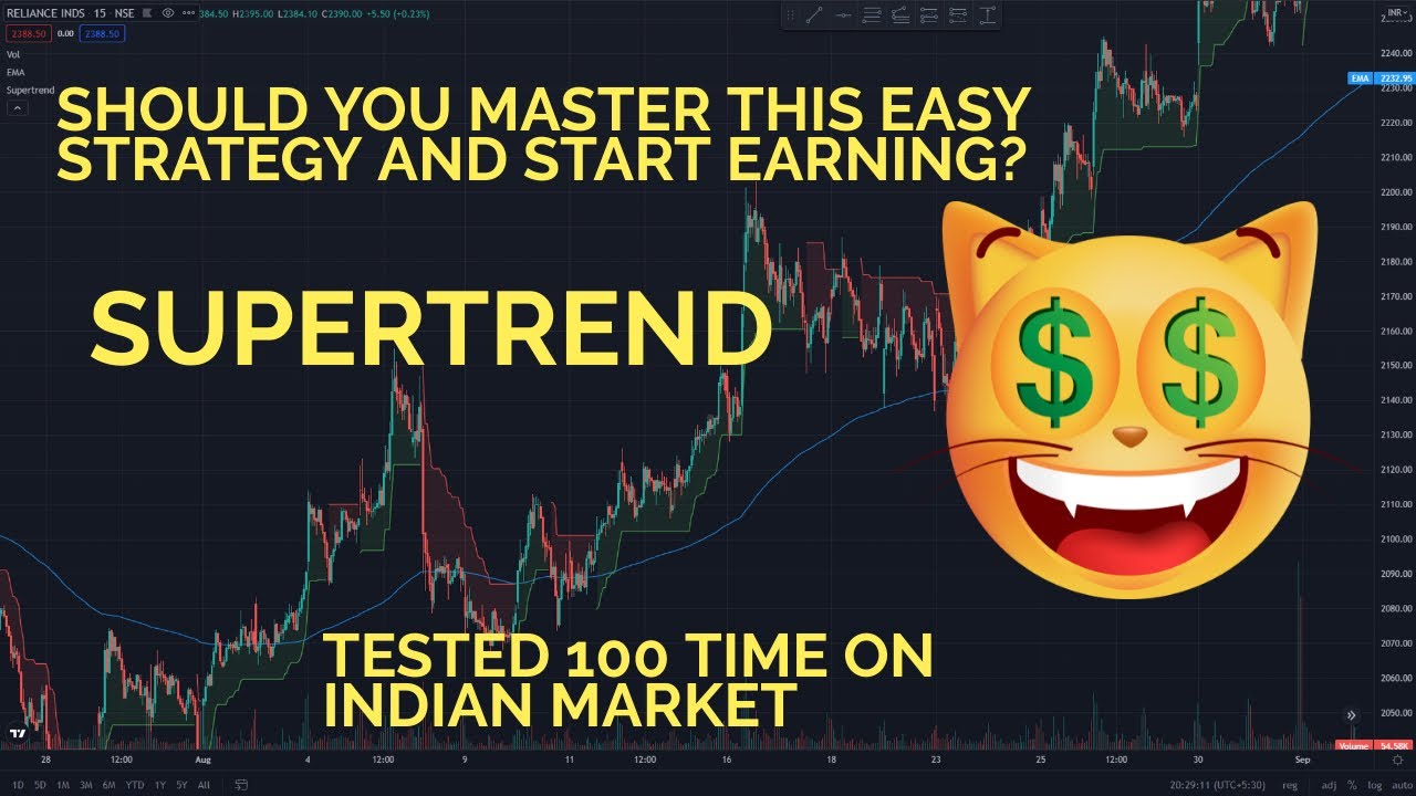 Supertrend Strategy Tested 100 Times | Indian Market | Full Results