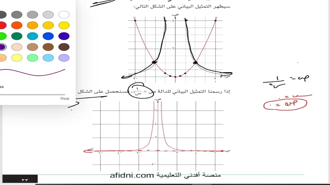 حل اسئلة و شرح التمثيلات البيانية لدوال اخرى كتاب الرياضيات الصف العاشر المنهاج العماني