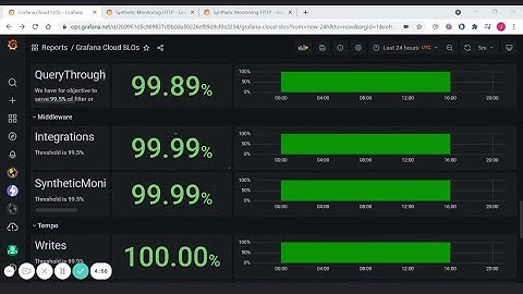 SLOs, SLIs, and where to find them with Jacob Plicque III