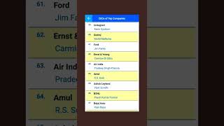Ceos Of Top Companies shorts ceo topcompany